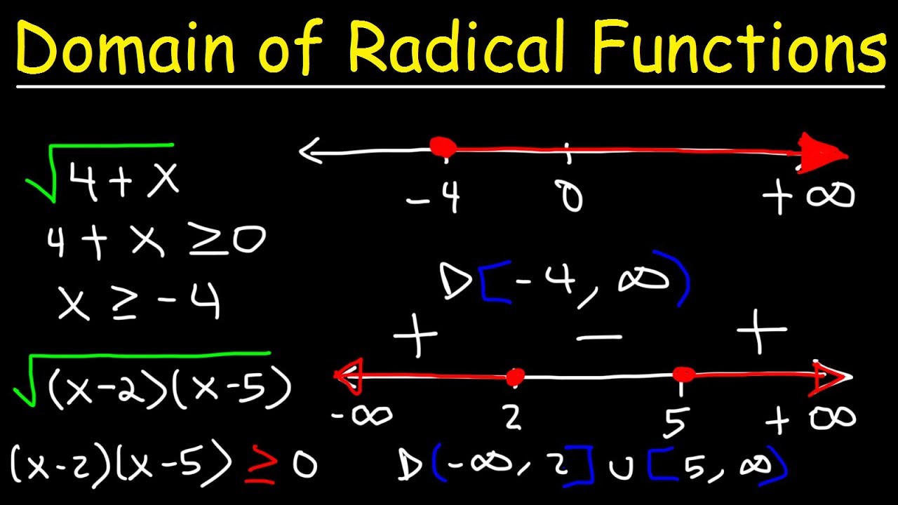 How To Find The Domain of a Radical Function | Algebra