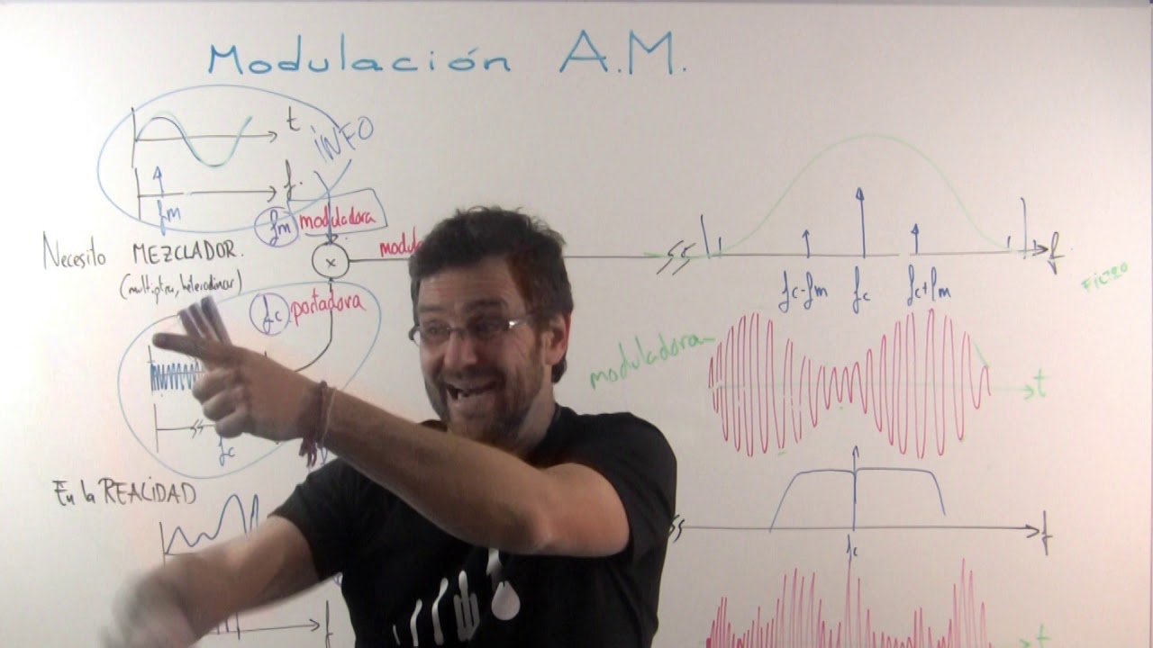 A.M. (1)  Amplitud Modulada