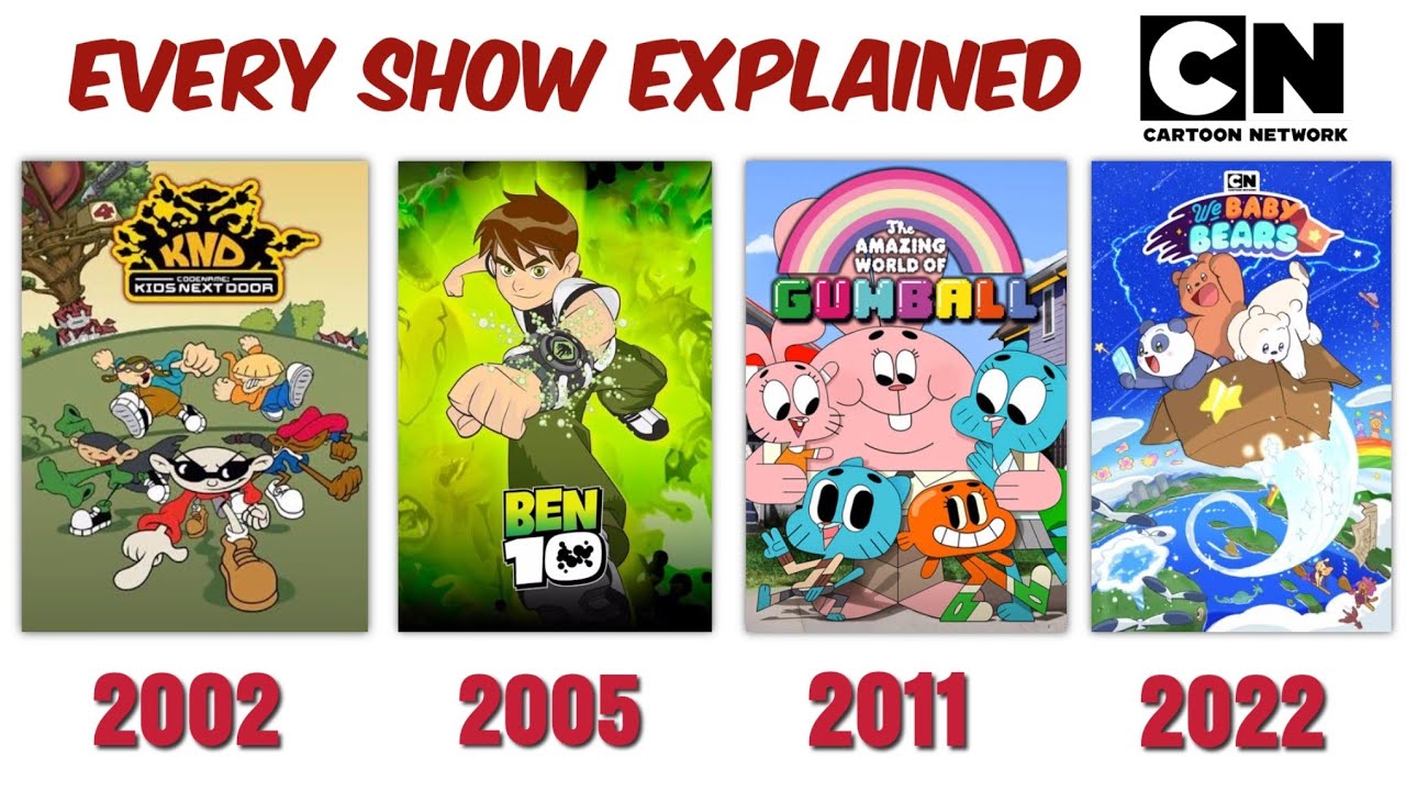 Every Cartoon Network Originals Explained (1993-2025)