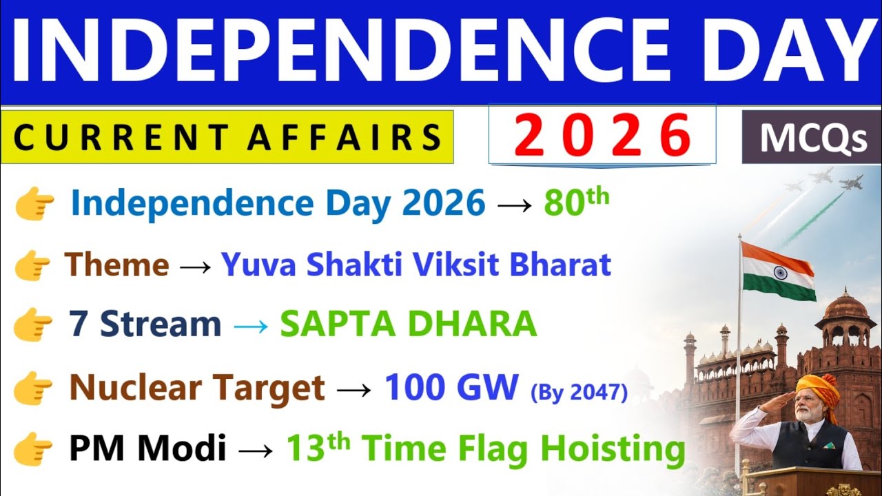 INDEPENDENCE DAY 2026 | CURRENT AFFAIRS 2026 | IMPORTANT MCQs | 80TH INDEPENDENCE DAY | SSC, RAILWAY