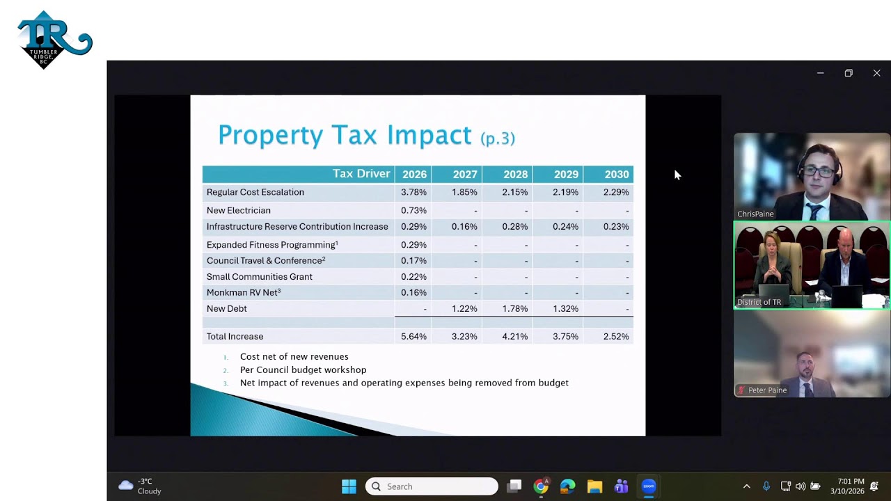 Budget Meeting of Council - 10 Mar 2026