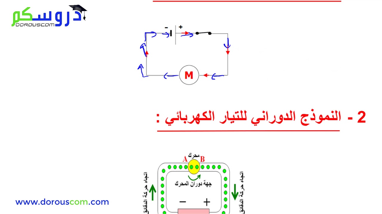 درس 8 : النموذج الدوراني للتيار الكهربائي جزء 1 - فيزياء السنة الأولى متوسط مع الأستاذ وسيم حلاسة