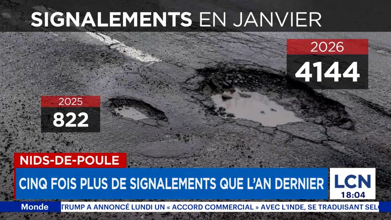 Nids-de-poule à Montréal: 5 fois plus de signalements que l’an dernier