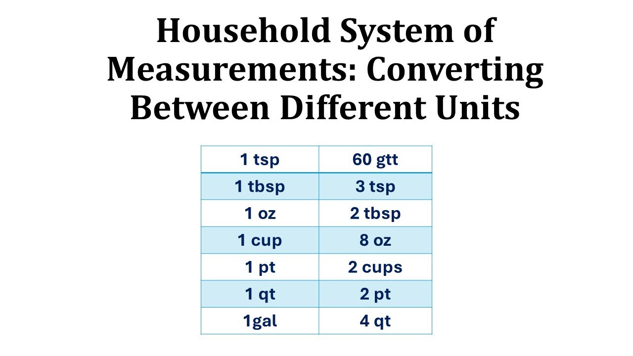 Household Measurements and Conversions