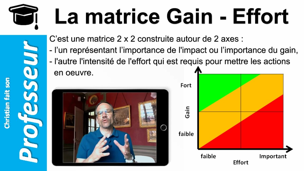 La Matrice Gain - Effort