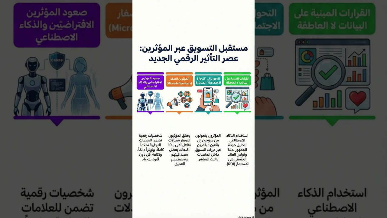 مستقبل التسويق عبر المؤثرين: هل انتهى عصر المشاهير وبدأ عصر الأصالة؟