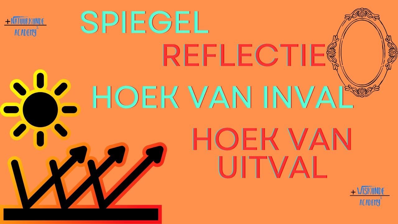 Spiegelen met de spiegelwet hoek van inval is de hoek van terugkaatsing