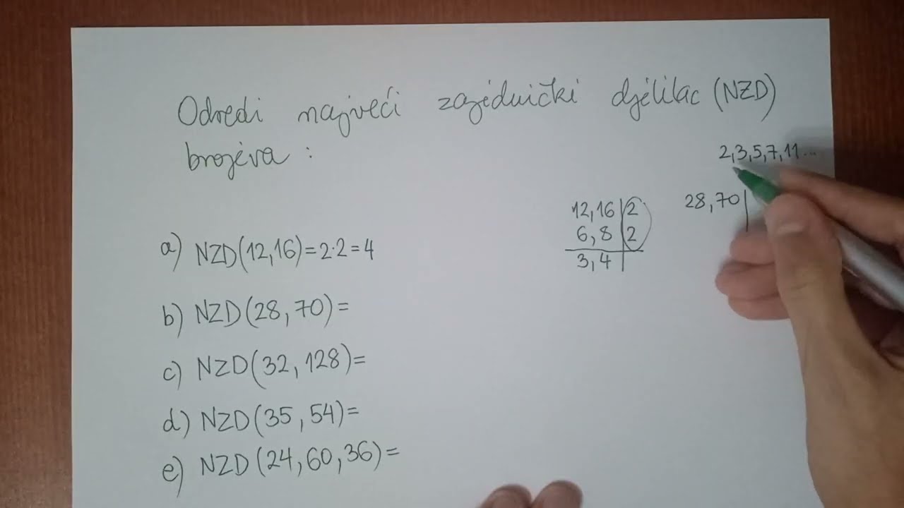 NZD - najveći zajednički djelilac