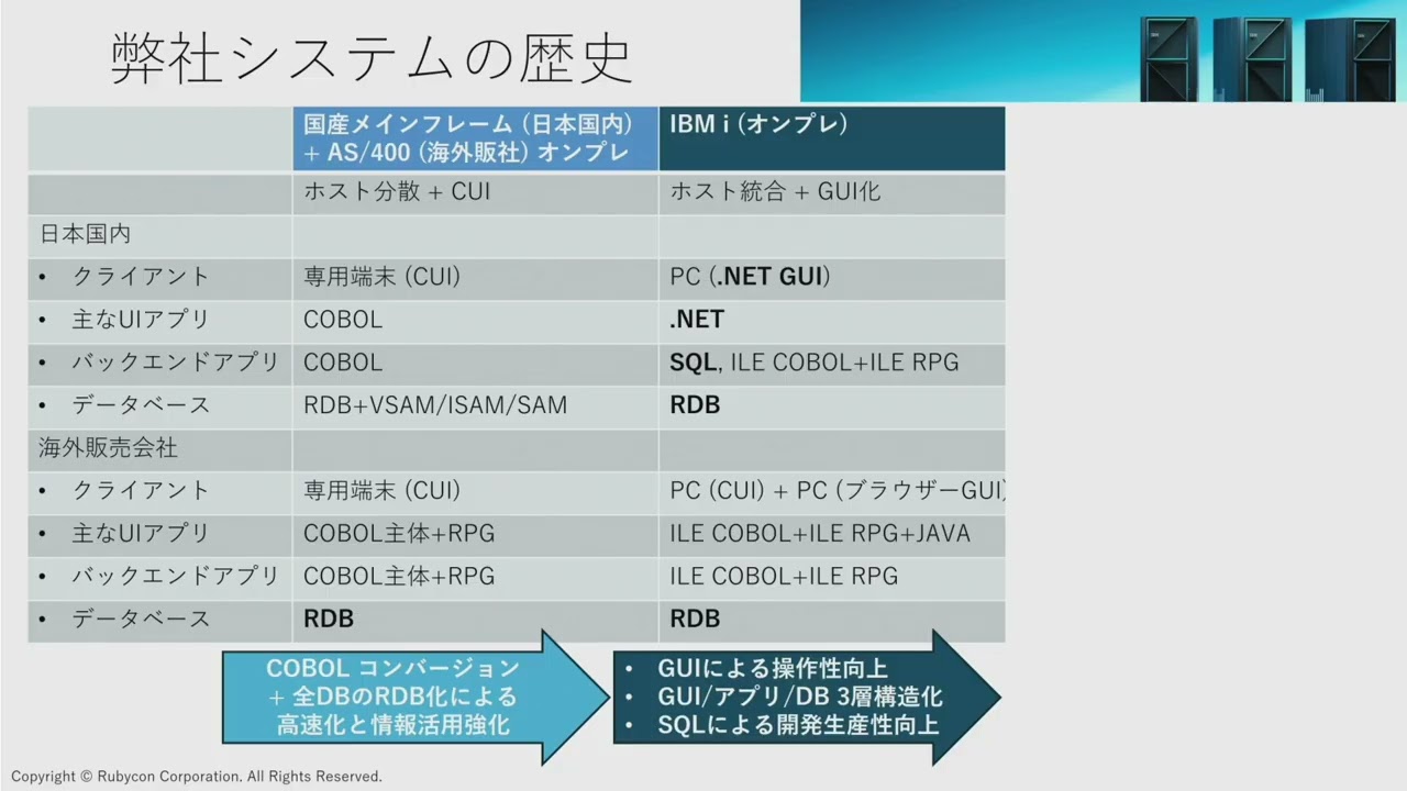 IBM i Advantage 2025　【S-6】COBOLコンバージョン、データベースサーバー、そしてAI。IBM i を200%活用する方法をお教えします。