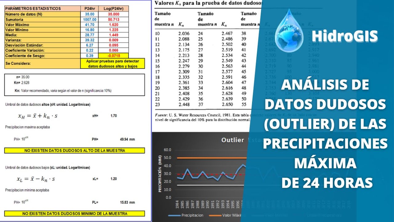 Curso Hidrología Básica: Análisis de Datos Dudosos (Outlier) en Precipitaciones Máxima de 24 horas