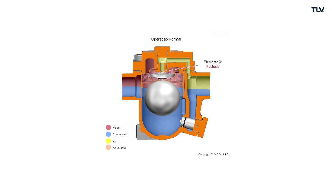 Animação: Purgadores de Vapor de Boia Livre (Baixa Pressão) Série JX/JHX