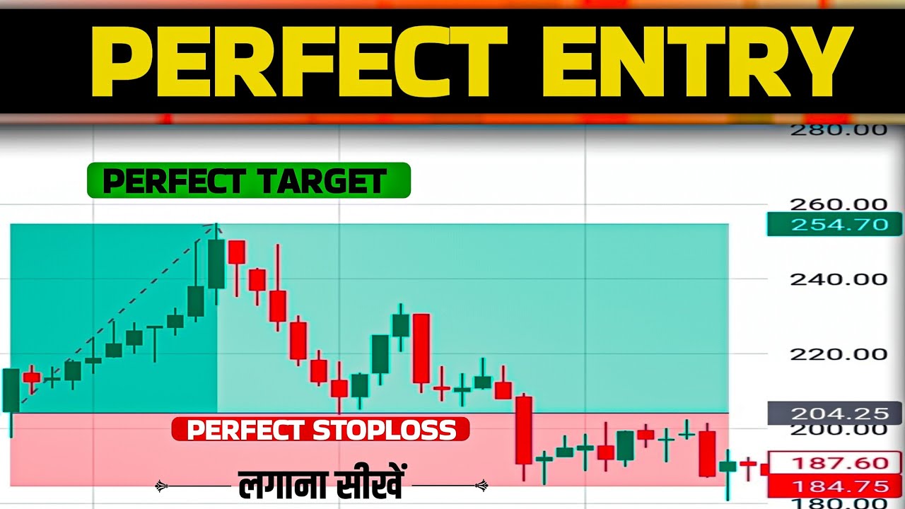 perfect entry and exit in option trading| 🔥 @TraderMrLalesh