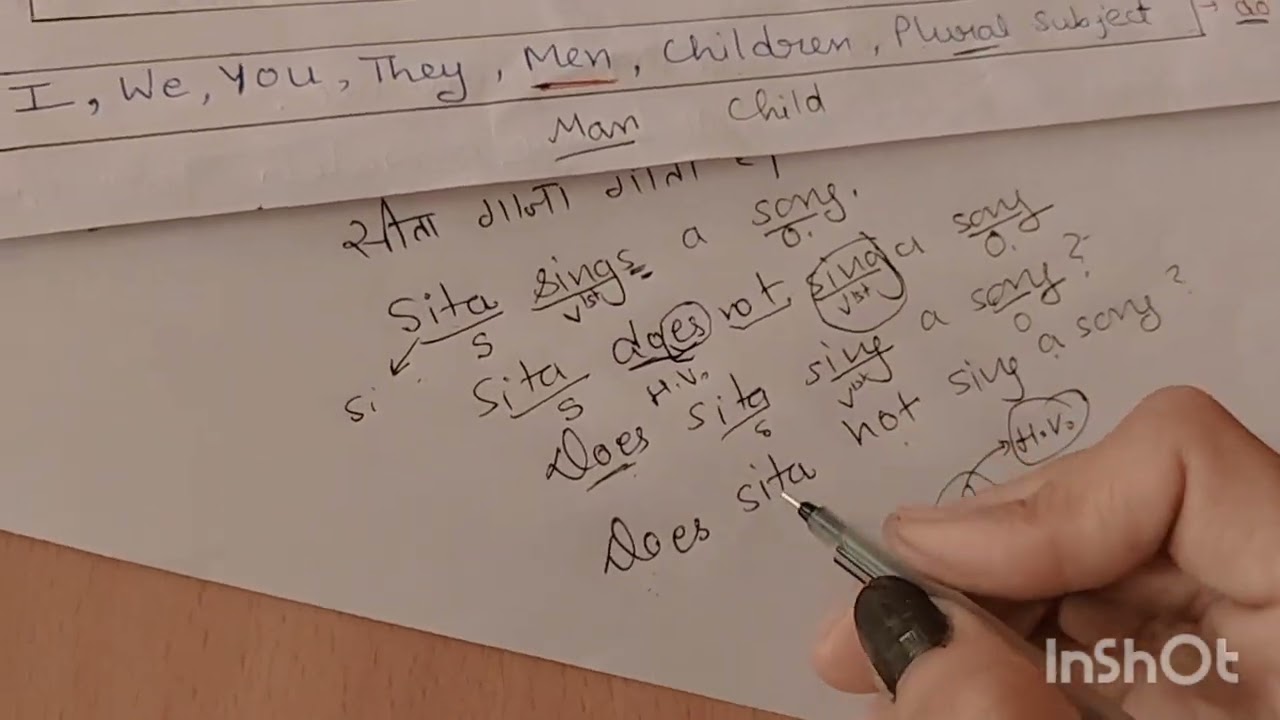 Present Tense in detail