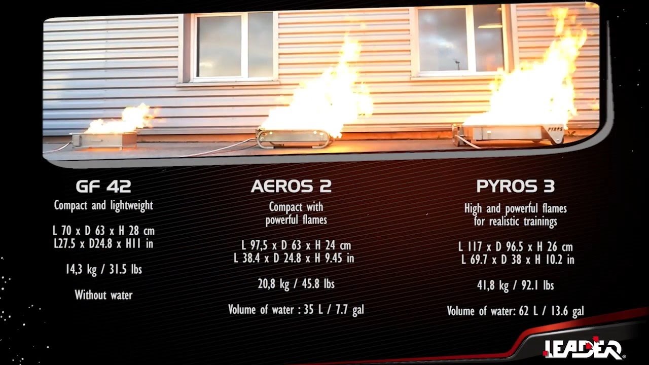 Leader GF 42, Aeros 2, Pyros 3 - Generatoare flacără și accesorii