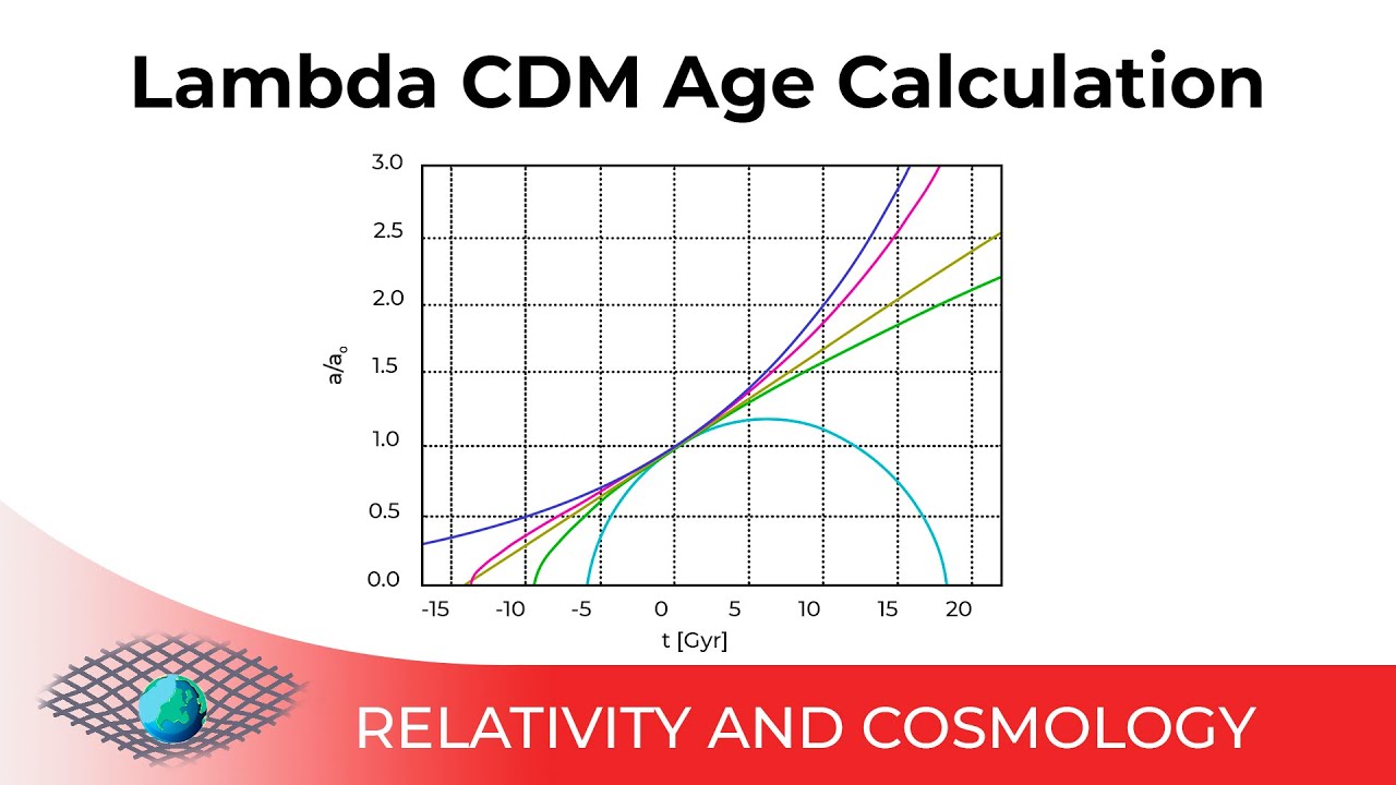 Вычисление возраста Вселенной с помощью Lambda CDM - 2.2.1.1.1