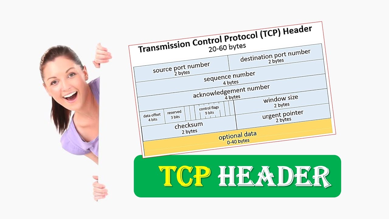 What is TCP protocol header , TCP header , Explain TCP header Format