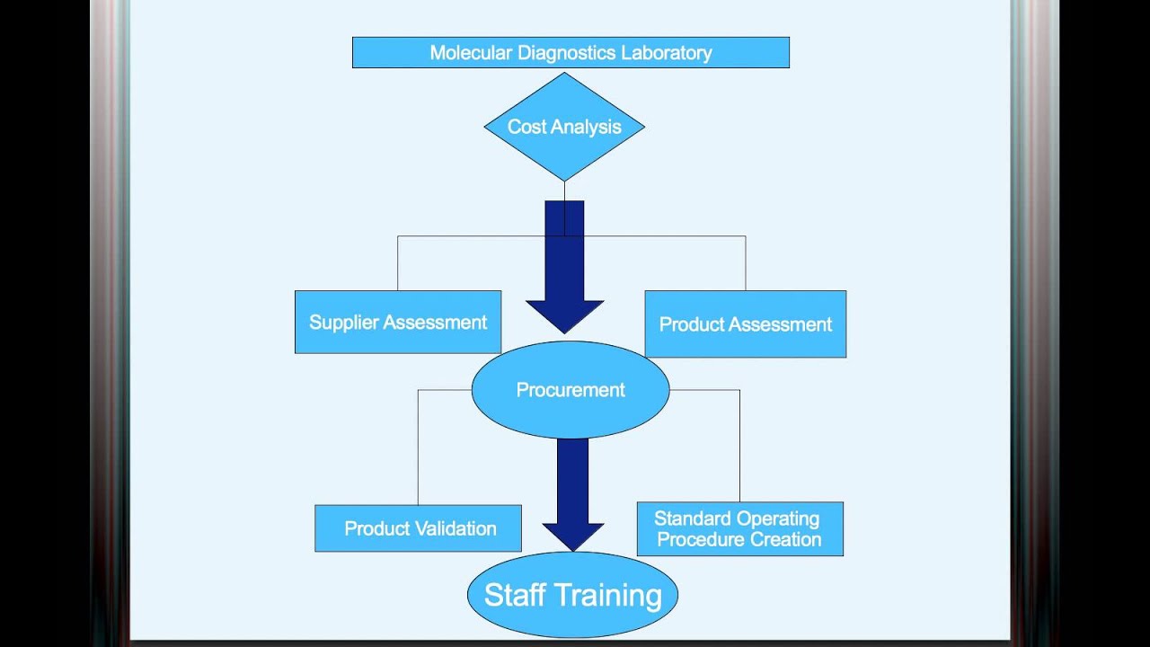Real World Risk Mgmt Tierra Brown