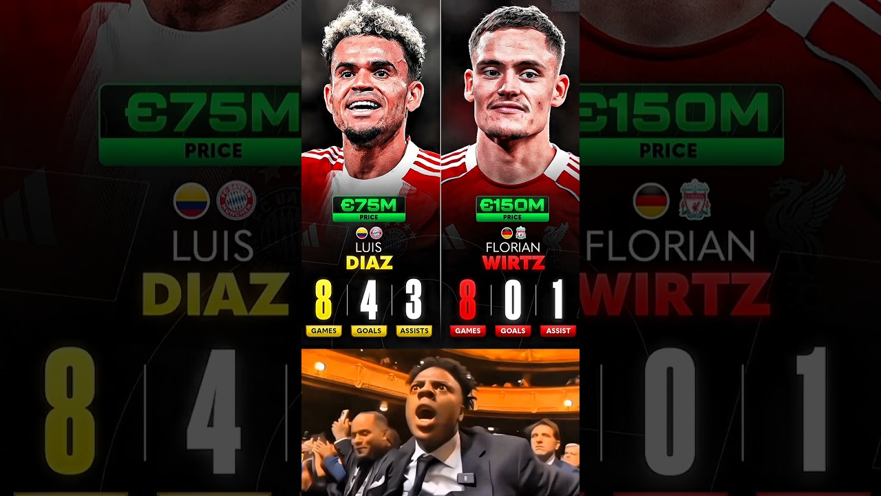 Luis Diaz Vs Florian Wirtz Stats In All Competitions In 2025/26..🔥⚽