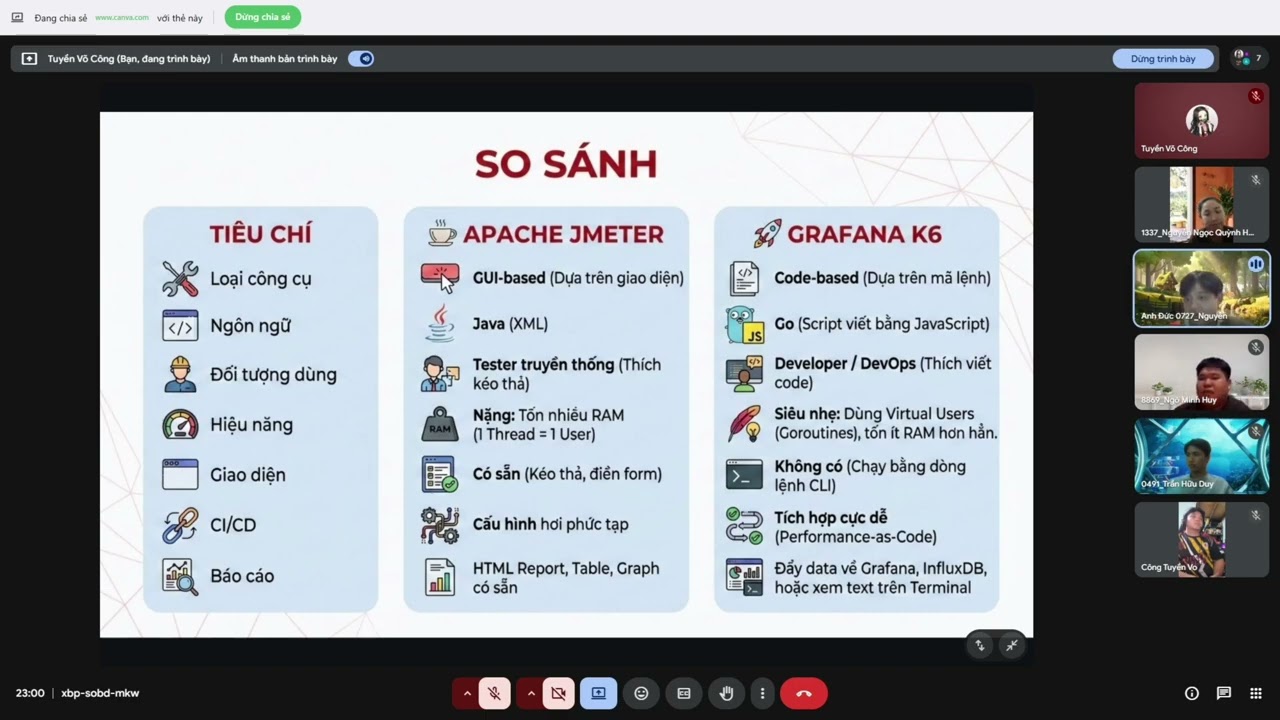 Thuyết Trình Kiểm Thử