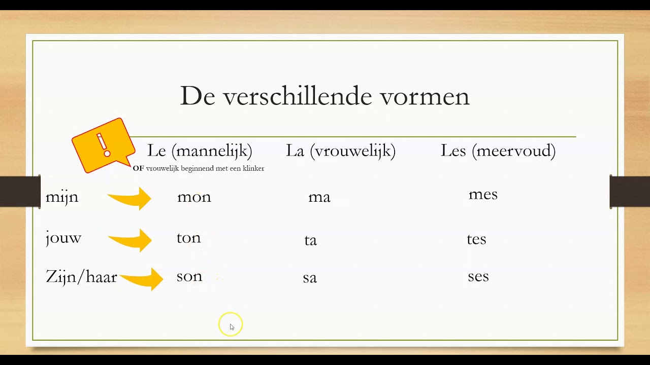 bezittelijk voornaamwoord in het Frans