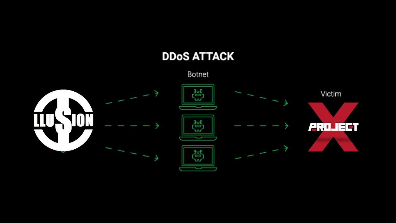 Project X  DDoS truth [Ninja tactics on FiveM]