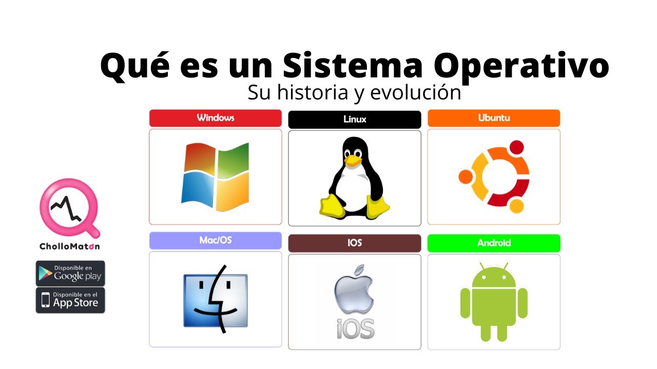La evolución de los SISTEMAS OPERATIVOS: Un viaje desde MacOS hasta Android, Windows, iOS y Linux