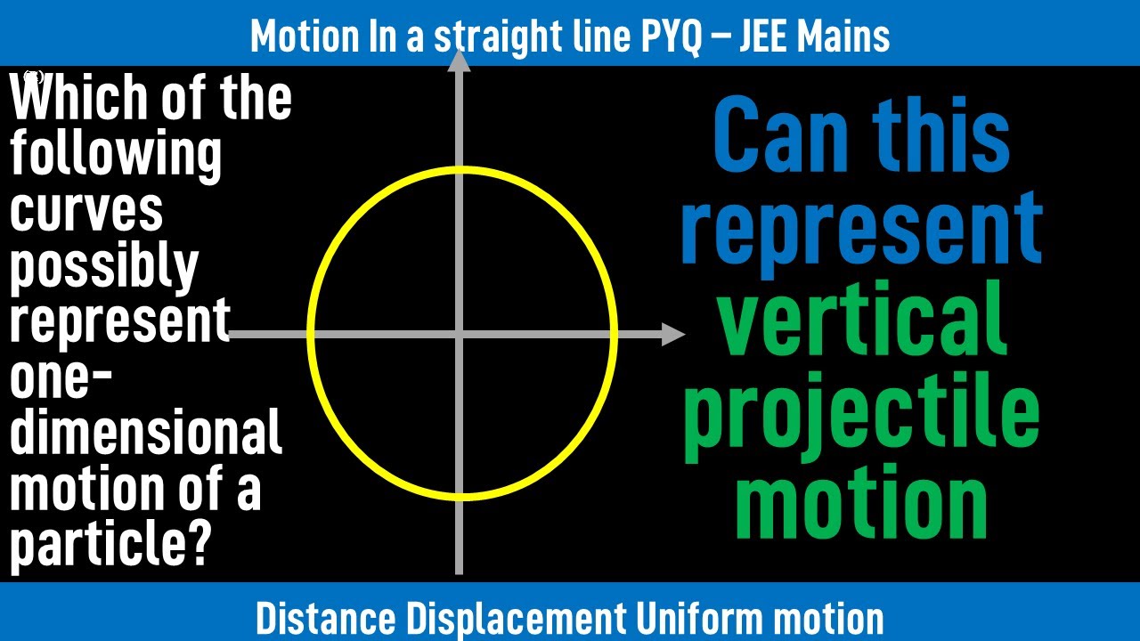 Which of the following curves possibly represent one-dimensional motion of a particle?