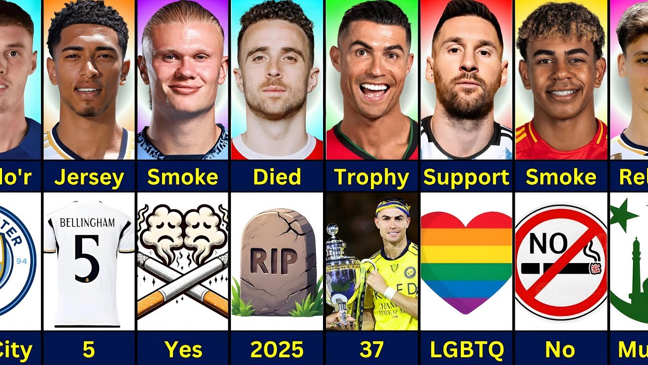 Comparison: Ronaldo vs Diogo Jota vs Messi vs Haaland vs Bellingham vs Palmer vs Yamal vs Arda Guler