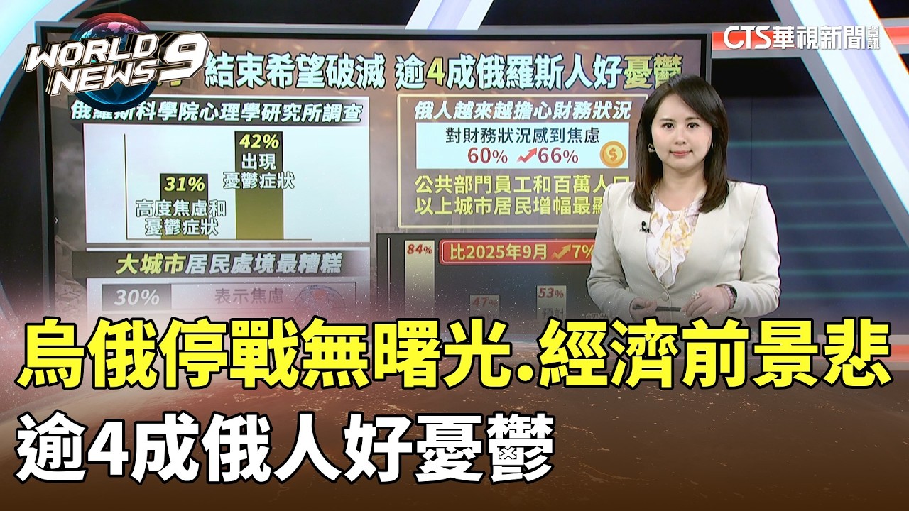 烏俄停戰無曙光.經濟前景悲 　逾4成俄人好憂鬱｜華視新聞 20260319 @ctstw