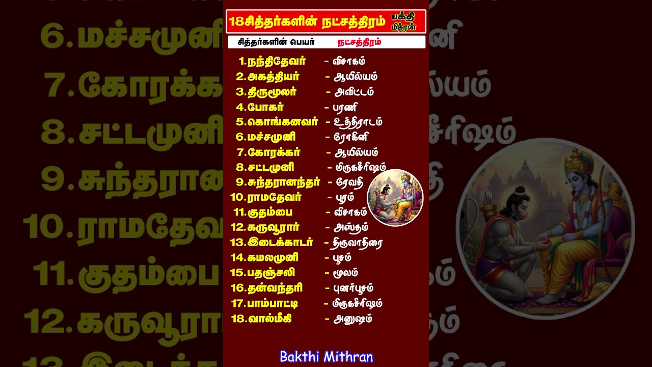 18சித்தர்களின் நட்சத்திரம் 💥 | 18siddhargalin Natchathiram #shorts #astro