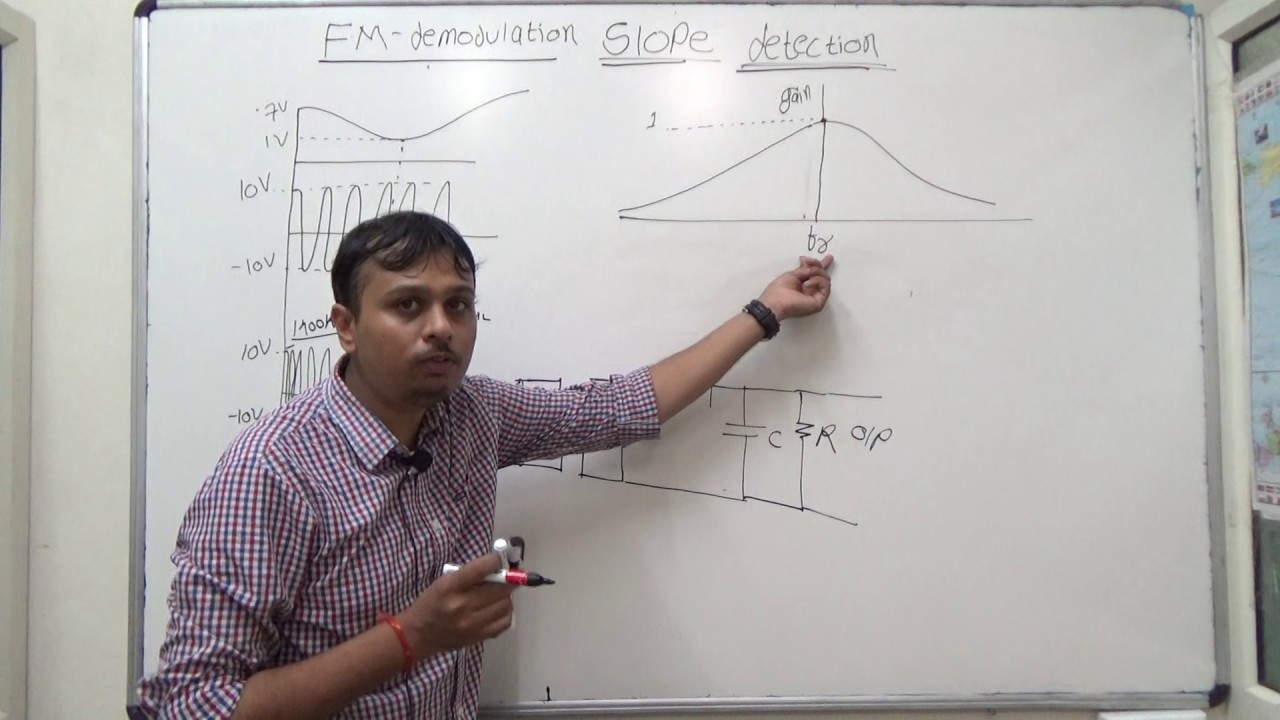 FM demodulation slope detection