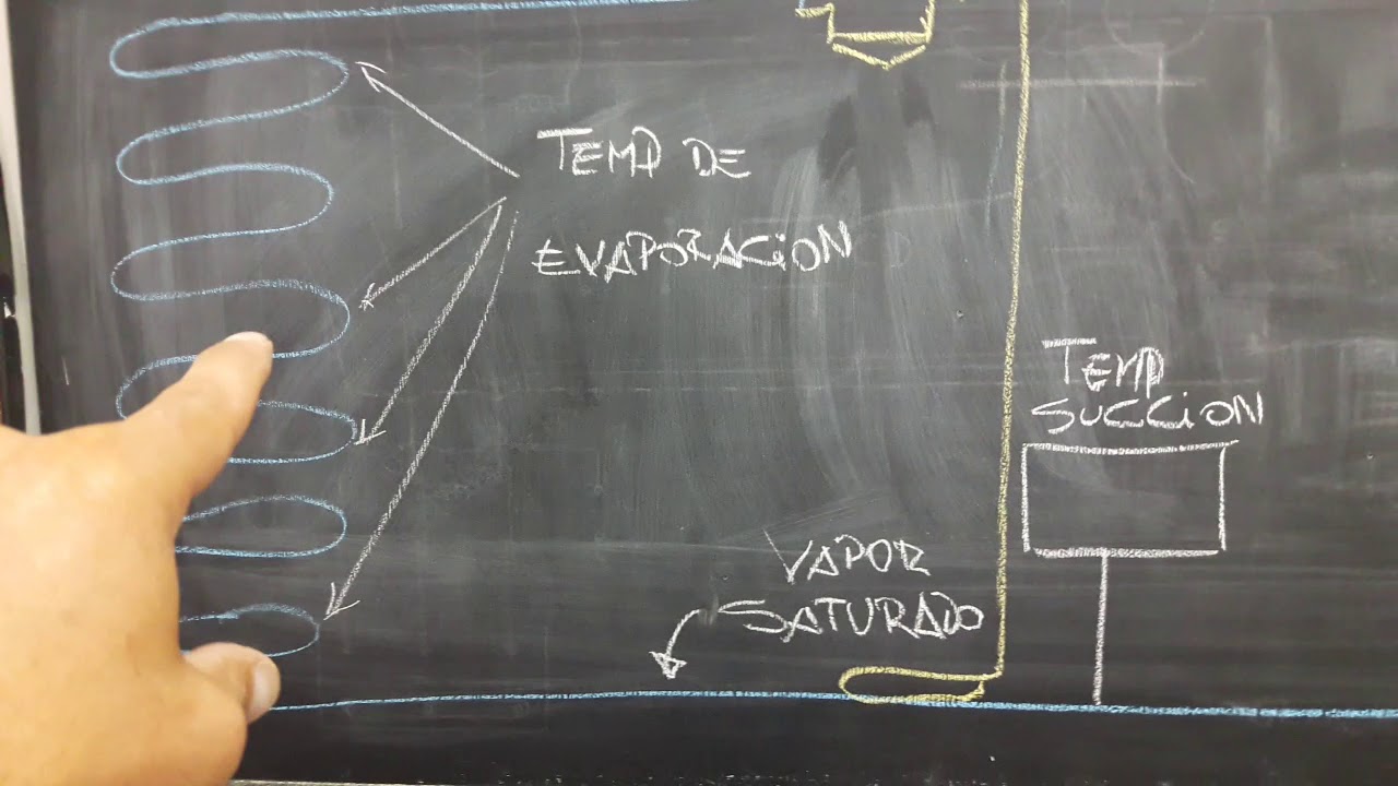 Calculo de sobrecalor