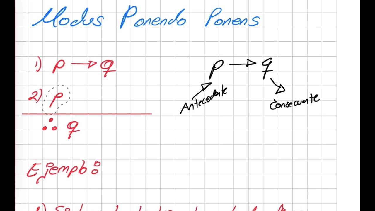Lógica. Modus ponens. Explicación, ejemplo y demostración con tablas de verdad.