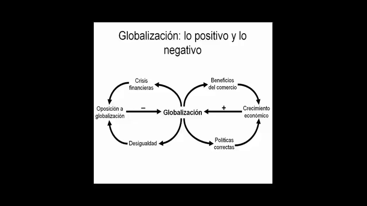 Introducci&oacute;n a las finanzas internacionales