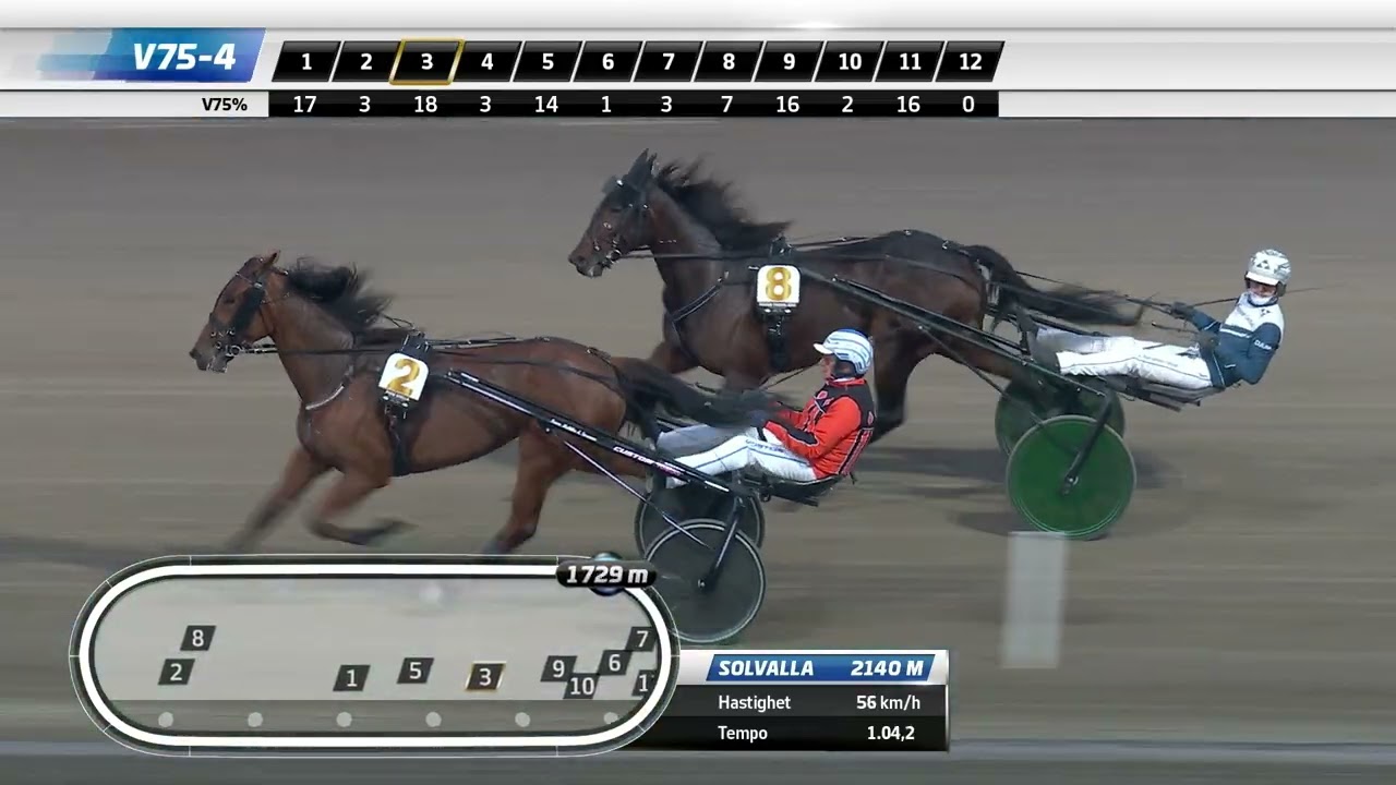 Kooste T75-kierros Solvalla 11.10.