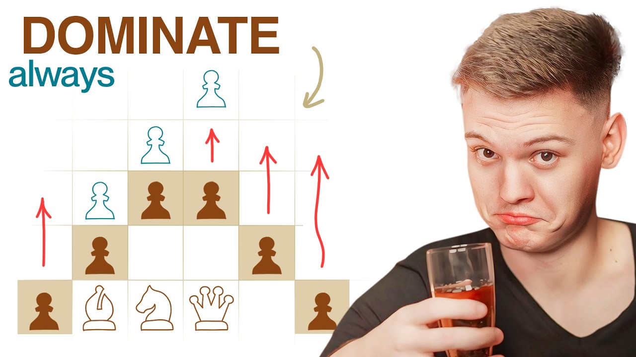 The secret of winning closed games: how to chess 3