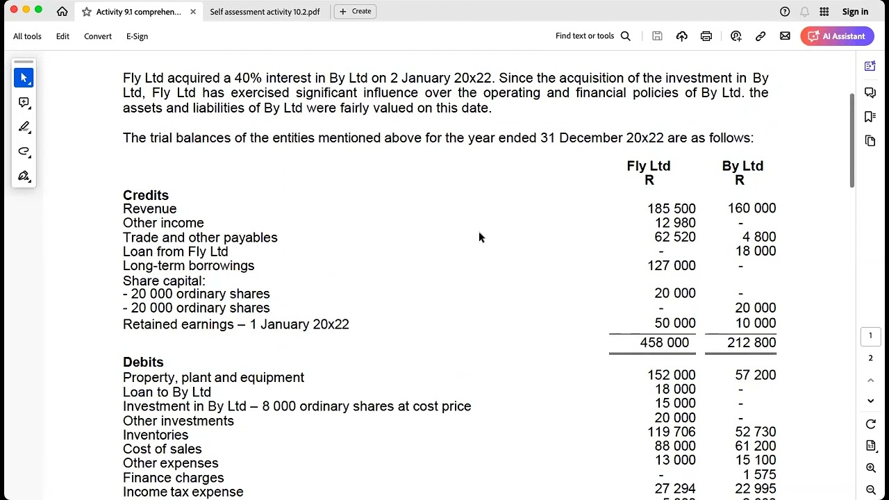 FAC3764 Activity 9.1 & Activity 10.2 Consolidations, Associates and Sudsidiaries