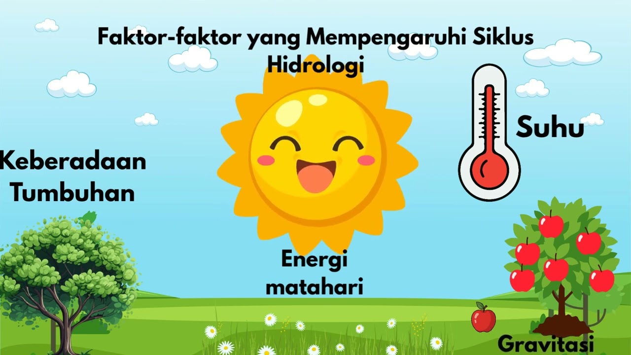 Video Animasi Pembelajaran IPAS (Siklus Hidrologi) Kelas 4