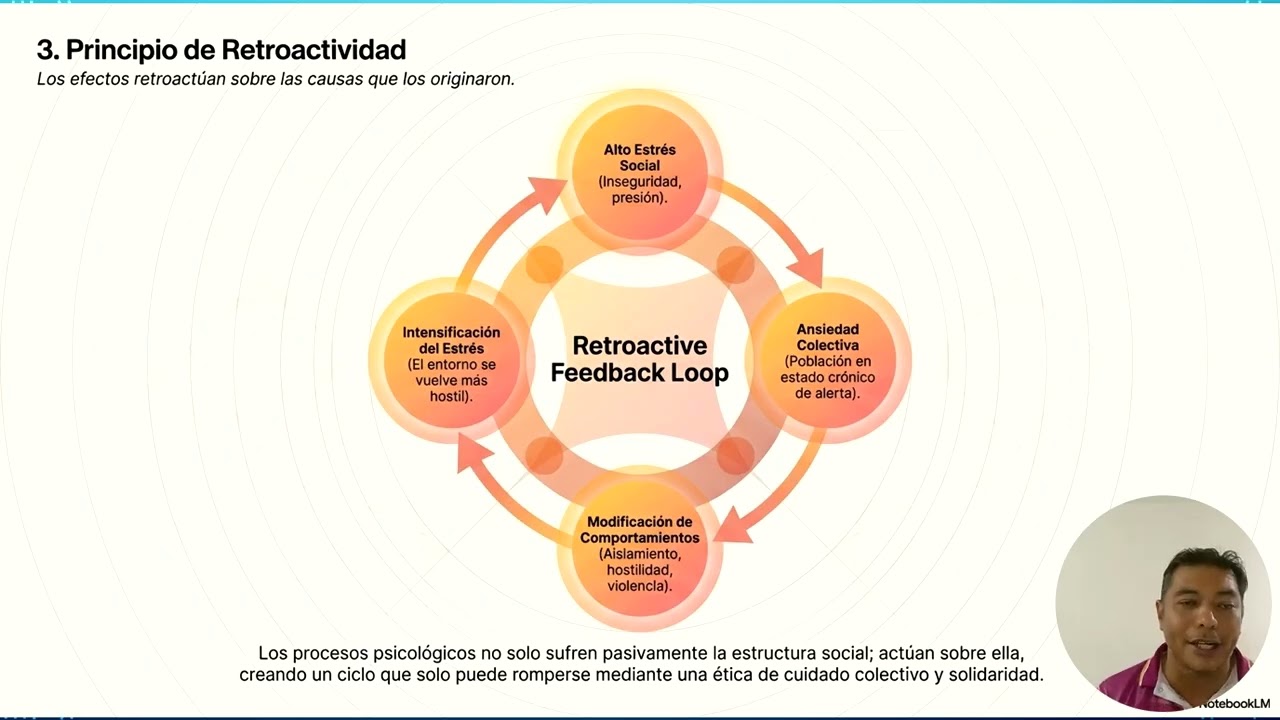 Actividad 5 pensamiento complejp
