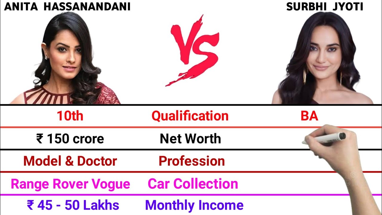 Anita Hassanandani vs Surbhi Jyoti Full Comparison Video | Net Worth | Monthly Income | Total Cars