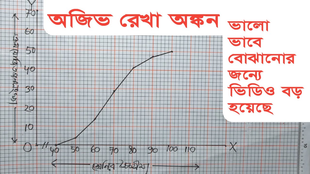 অজিভ রেখা অঙ্কন || পরিসংখ্যান || নবম দশম শ্রেণির গণিত (এসএসসি) || Nine Ten math chapter 17