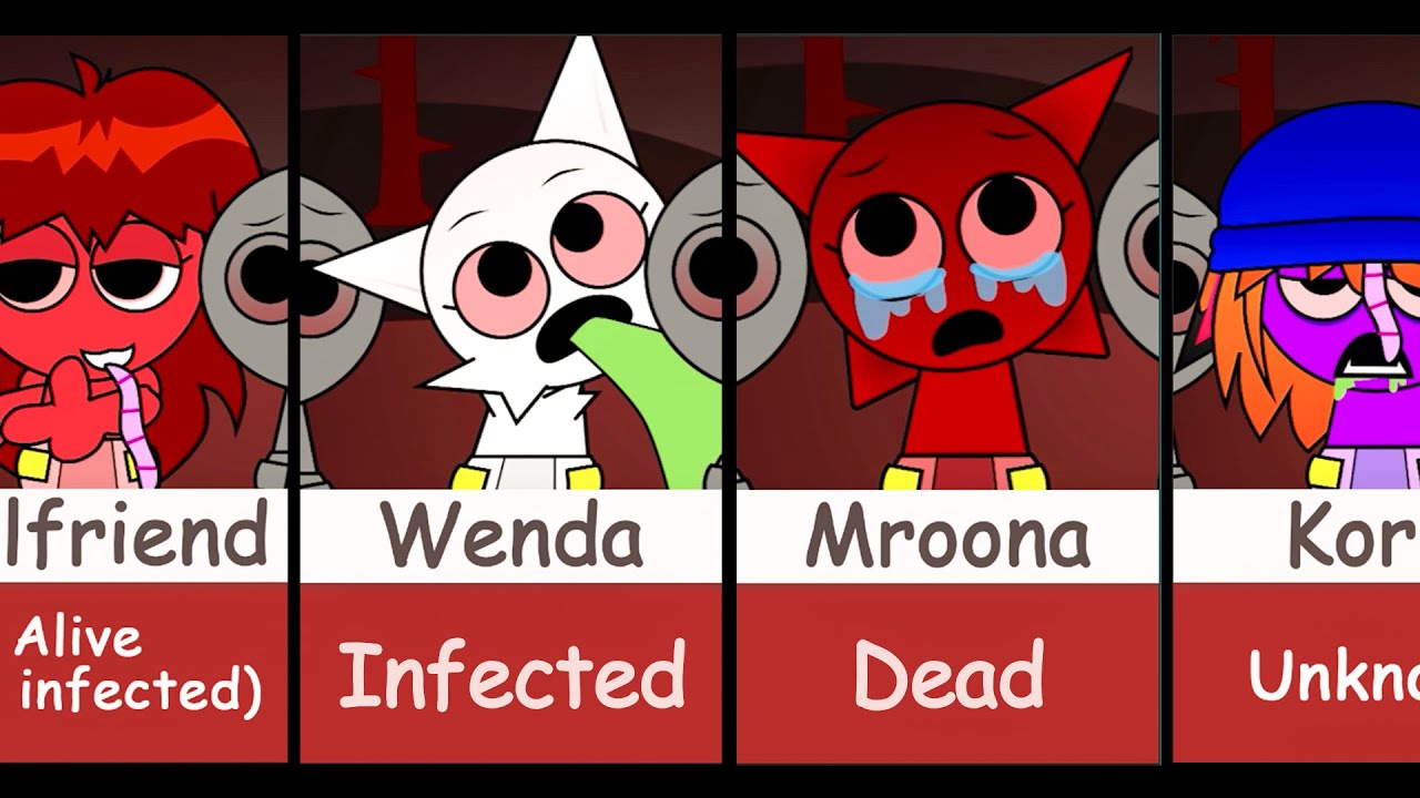 What happened to the Panademic Sprunki Babies Retake? | ALL Characters Description!