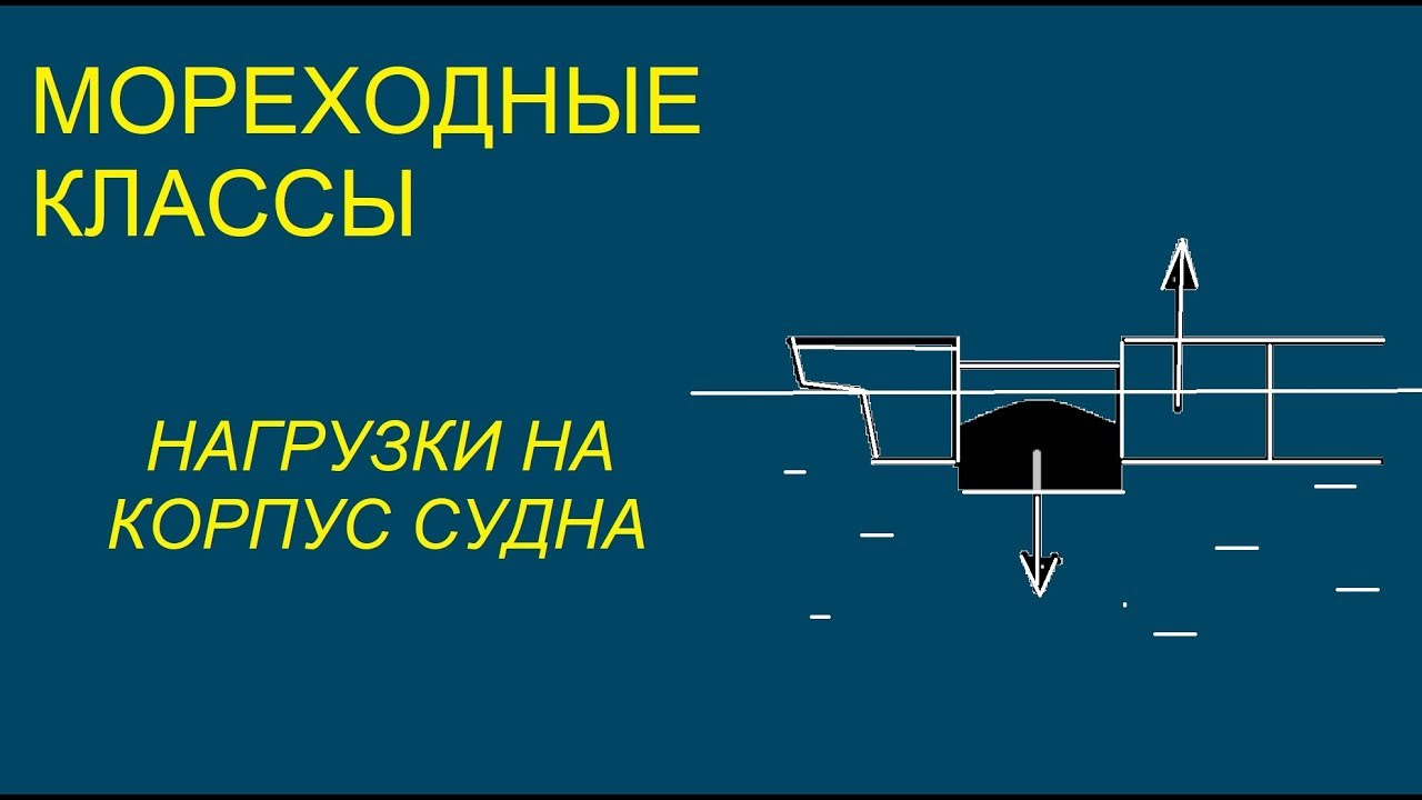 Мореходные классы. Нагрузки на корпус судна.