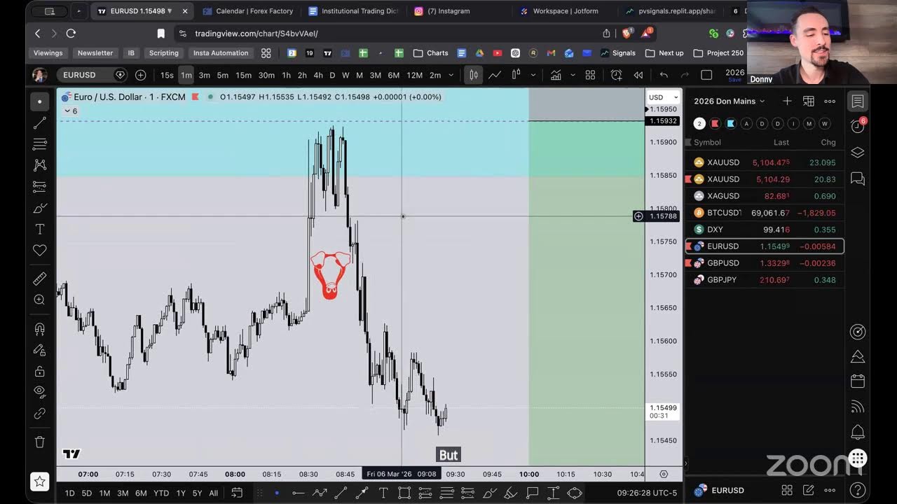 NFP Live Trading + Analysis