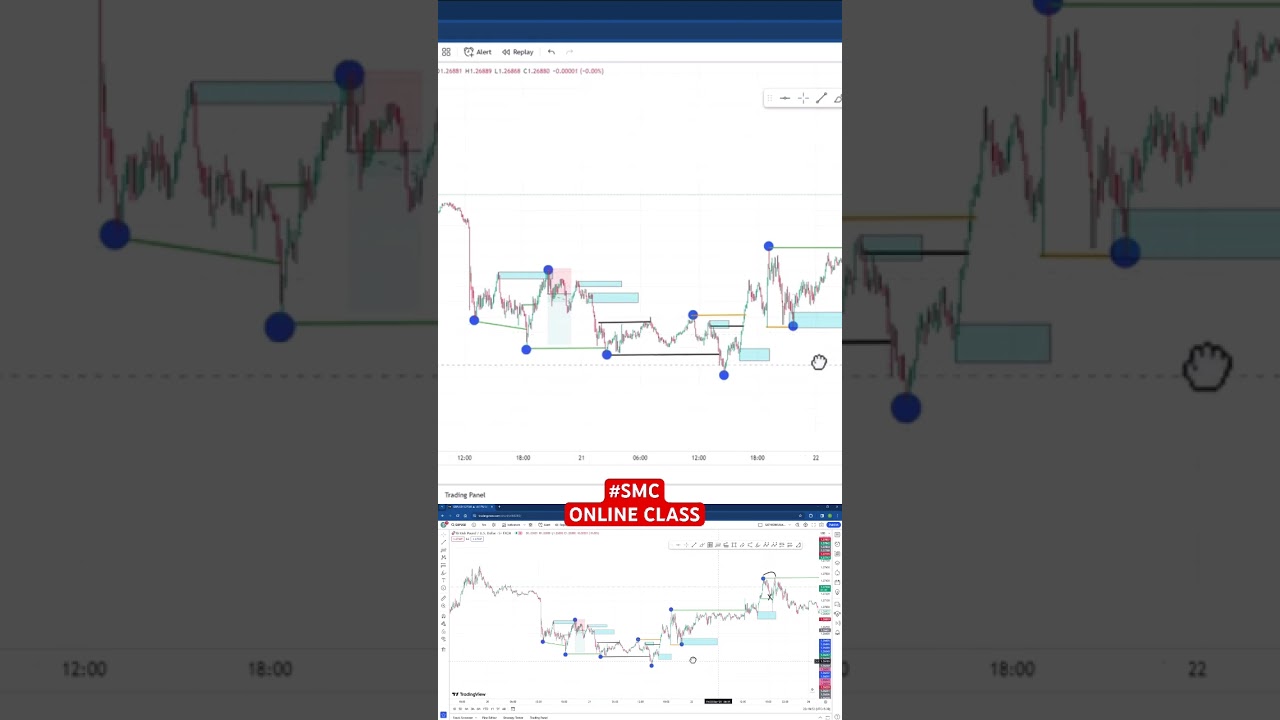 SMC ONLINE CLASS #smc #choch #options #breakofstructure #tamilsharemarket #stockmarket #liquid