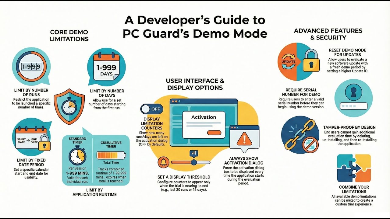 PC Guard: Demo Mode