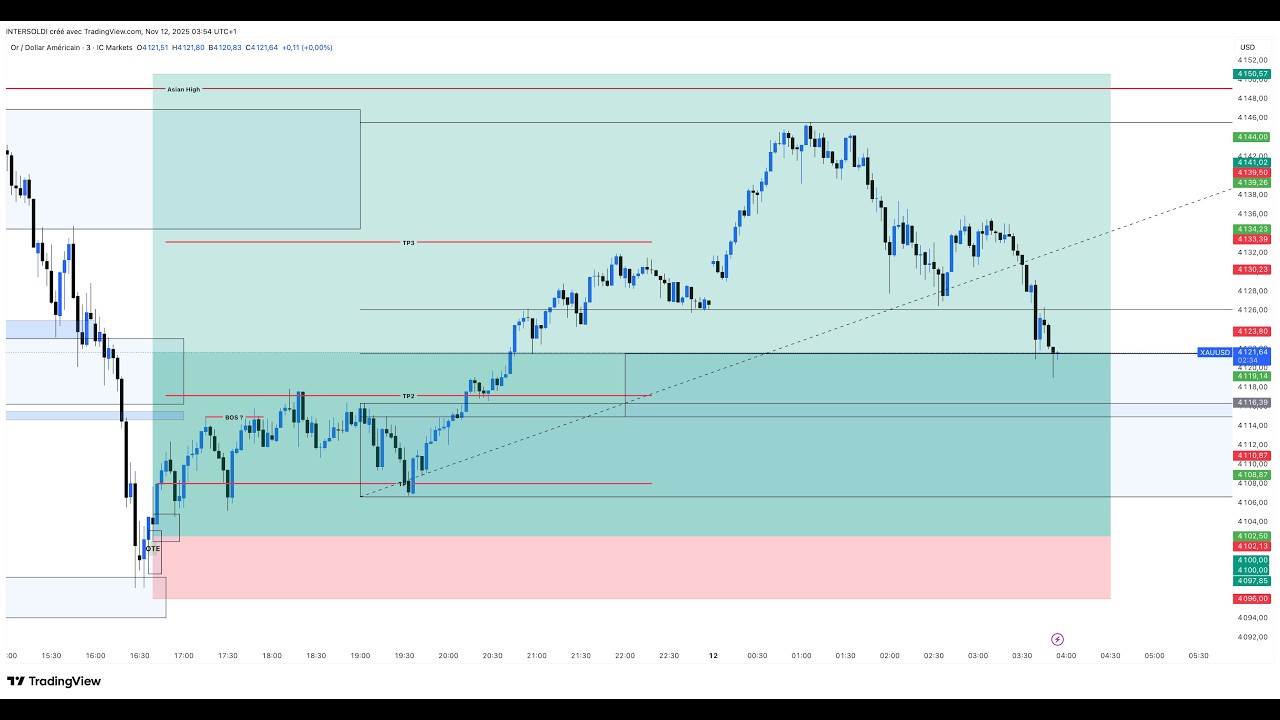 🔴 TRADING EN LIVE : XAUUSD Analyse & Prise de position en direct !