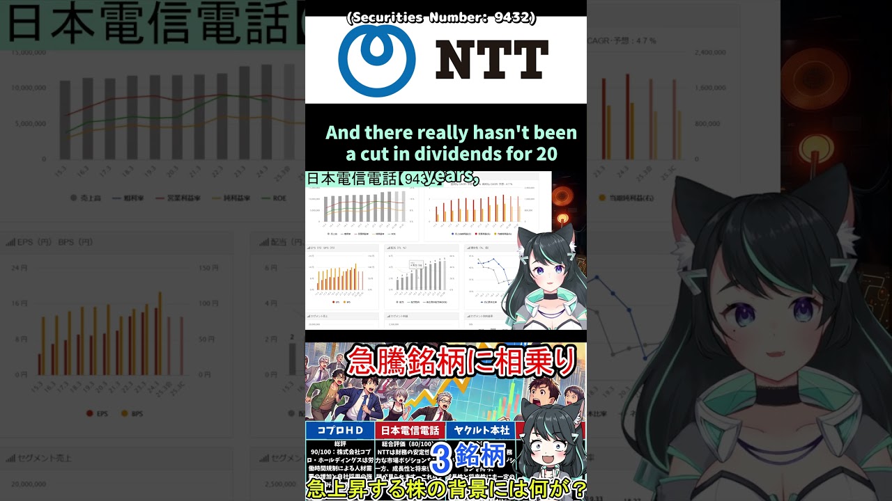 Nippon Telegraph and Telephone Corporation [9432] Latest Financial Analysis and Stock Price Trend