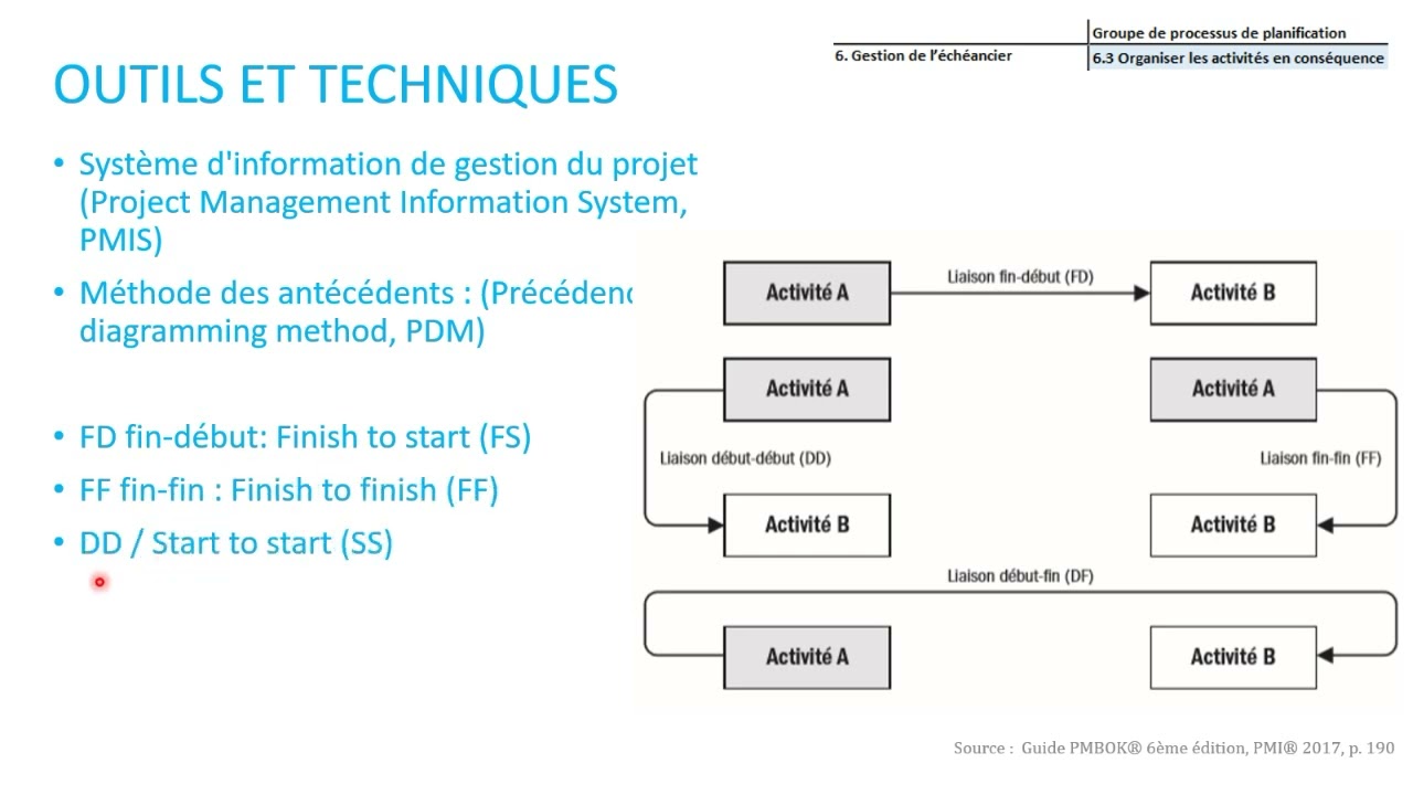 6 3 Organiser les activités en conséquence