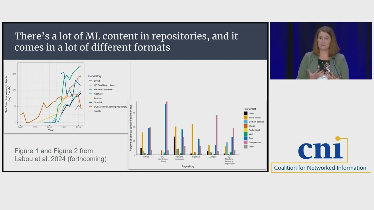 Future-Proofing Research Data Repositories: Keeping Up With the Machine Learning/AI Revolution